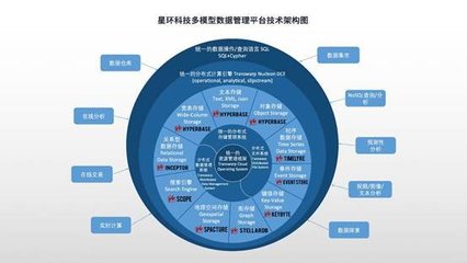 全面升級！星環(huán)科技基礎軟件再升級，賦能數字中國建設