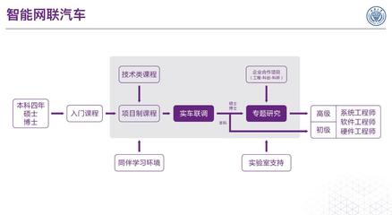 構建高效的基礎軟件開發(fā)課程體系