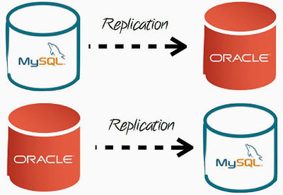 甲骨文發(fā)布MySQL 5.7開發(fā)者里程碑版本，加速基礎軟件創(chuàng)新