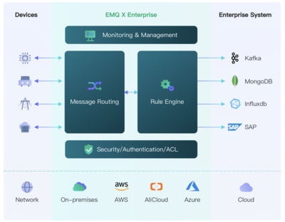 2021全球開源技術峰會 IoT時代的開源數(shù)據(jù)基礎設施與基礎軟件開發(fā)