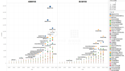 清華大學(xué)中國新型城鎮(zhèn)化研究院 基礎(chǔ)軟件開發(fā)的戰(zhàn)略支撐與創(chuàng)新實踐