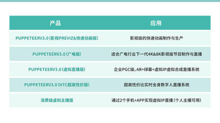 商業代言玩“虛”的？數字內容制作服務，重塑明星商業新范式