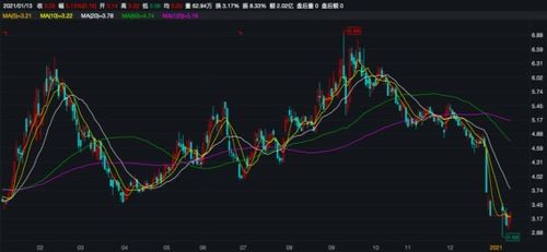 信披公告前后矛盾引關注，捷成股份控制權轉讓鬧劇一夜生變