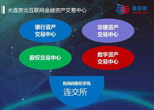 京北籌建互聯(lián)網(wǎng)金融資產(chǎn)交易中心 聚焦網(wǎng)絡(luò)與信息安全軟件開發(fā)，構(gòu)筑數(shù)字金融新基建